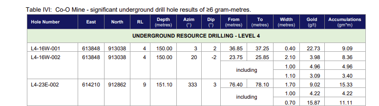When you find a gold mine (part2)