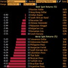 Currencies: A Global Macro Primer