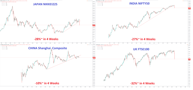 global economies overview monthly global economies overview monthly
