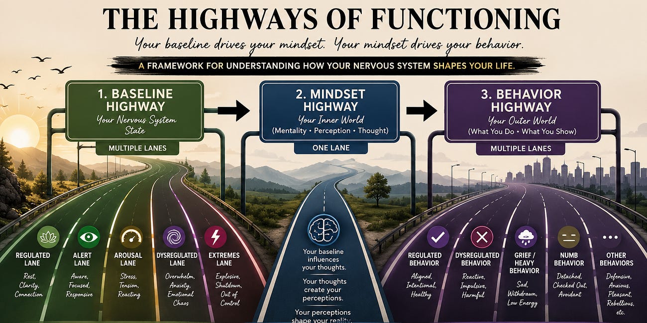 ROR SQ: Disordered Language & The Highways of Functioning