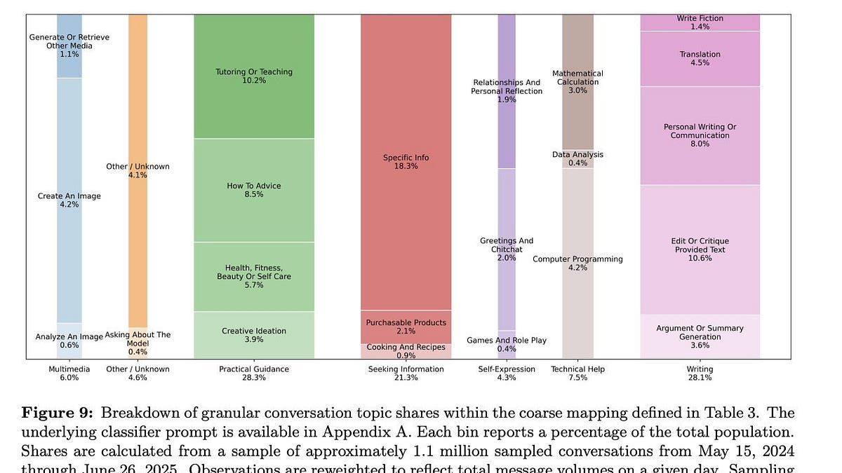 Reading Ambitiously 9-19-25