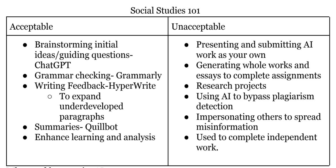 A table outlining acceptable and unacceptable AI use cases for a social studies class.