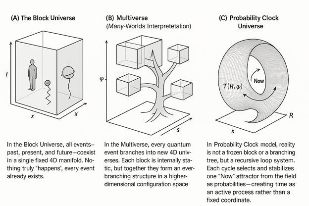 If Schrödinger Was Right: What Quantum Mechanics Really Means | by ...