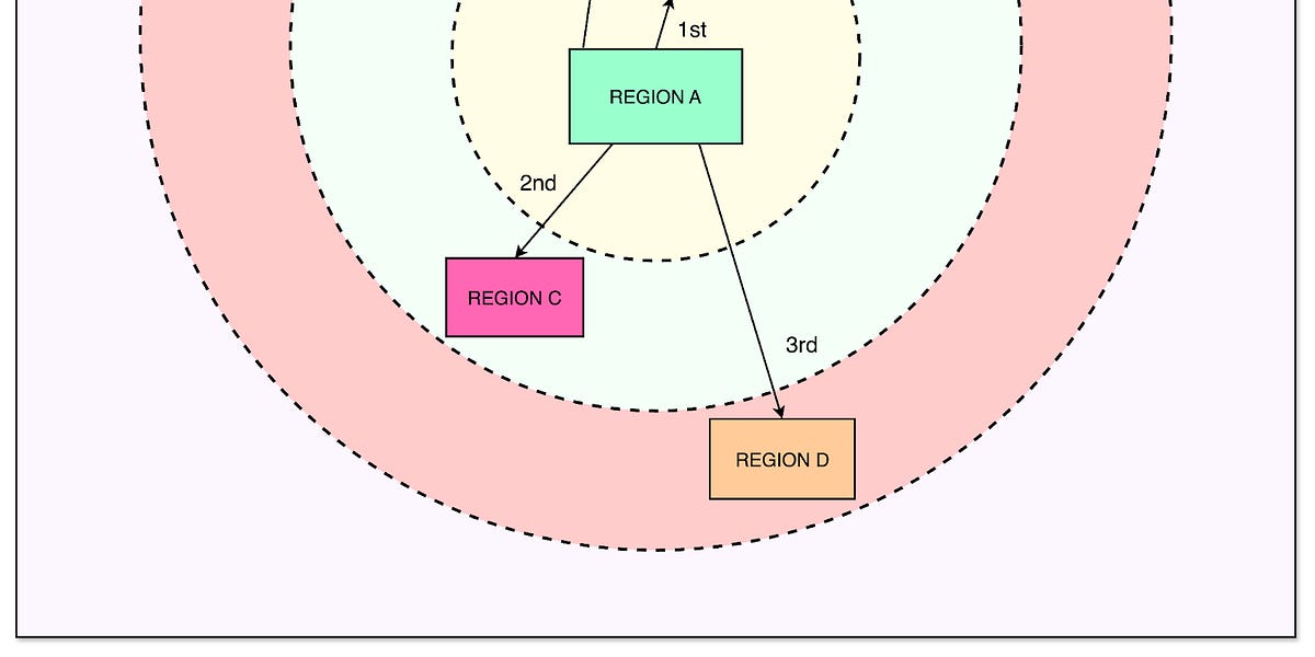 Meta如何为数十亿个AI生成的图像赋予生命