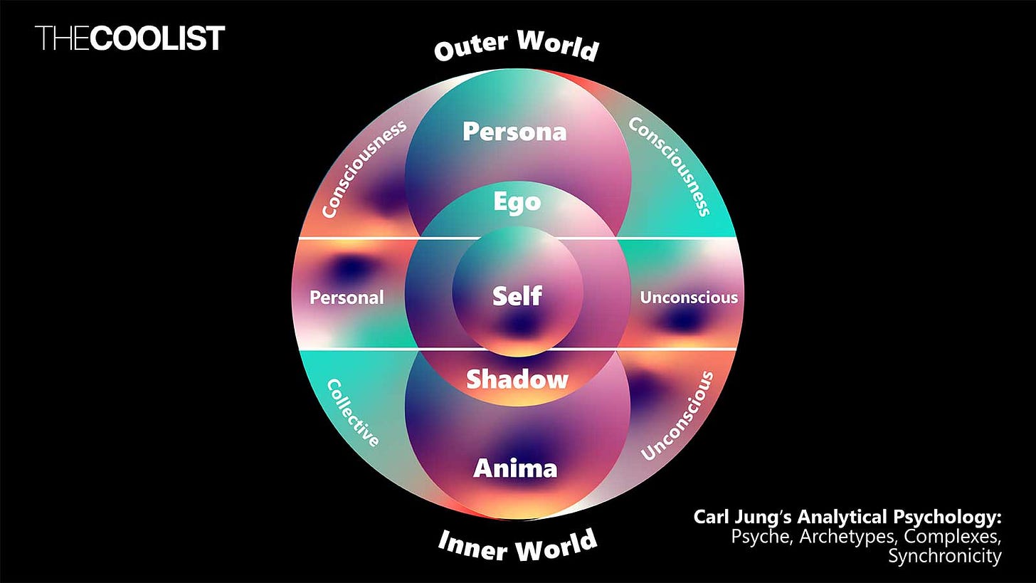 Carl Jung's Theory of Analytical Psychology: Psyche, Complexes, Archetypes,  and Synchronicity