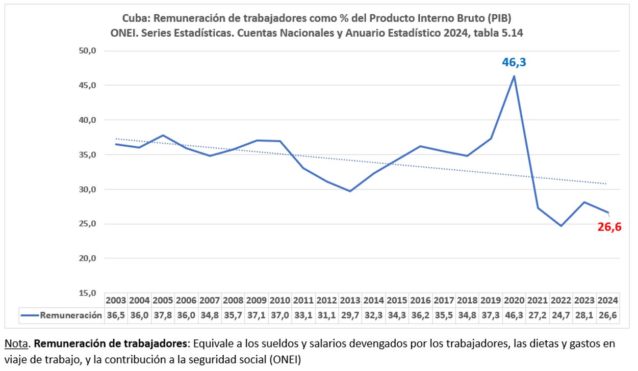 Inflación en Cuba: sin ancla de estabilización a tres meses de acabar el año