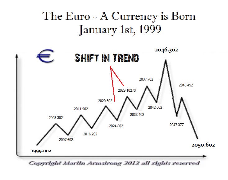 1999 ECM Euro Begins 1999 ECM Euro Begins