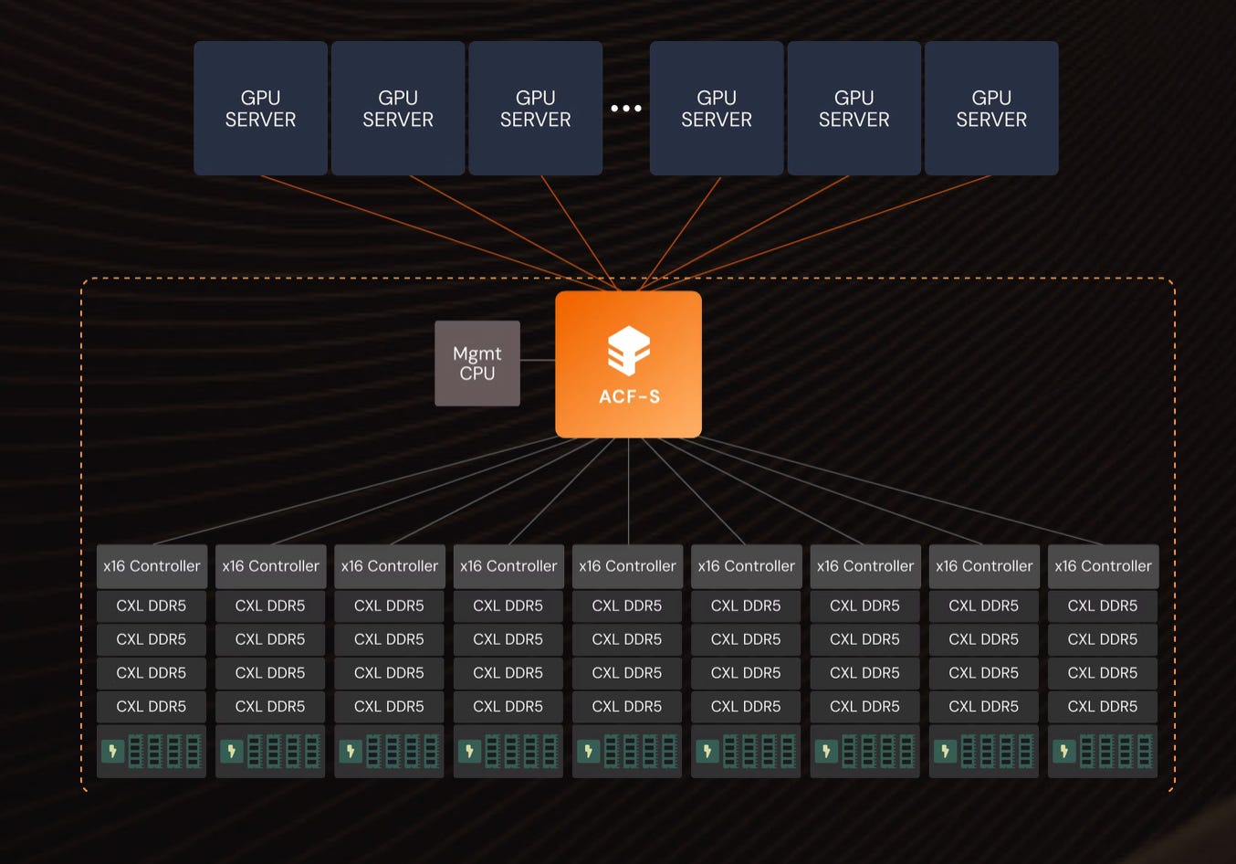 Analysis of NVIDIA’s Bluefield-4 DPU and KV-Cache Context Memory ...