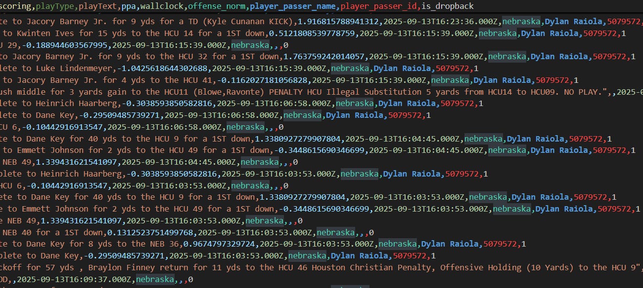 Tutorial: How to Make College Football Data Look More Like NFL Data Using Python Regex & Fuzzy Match
