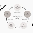 How to design an intentional life