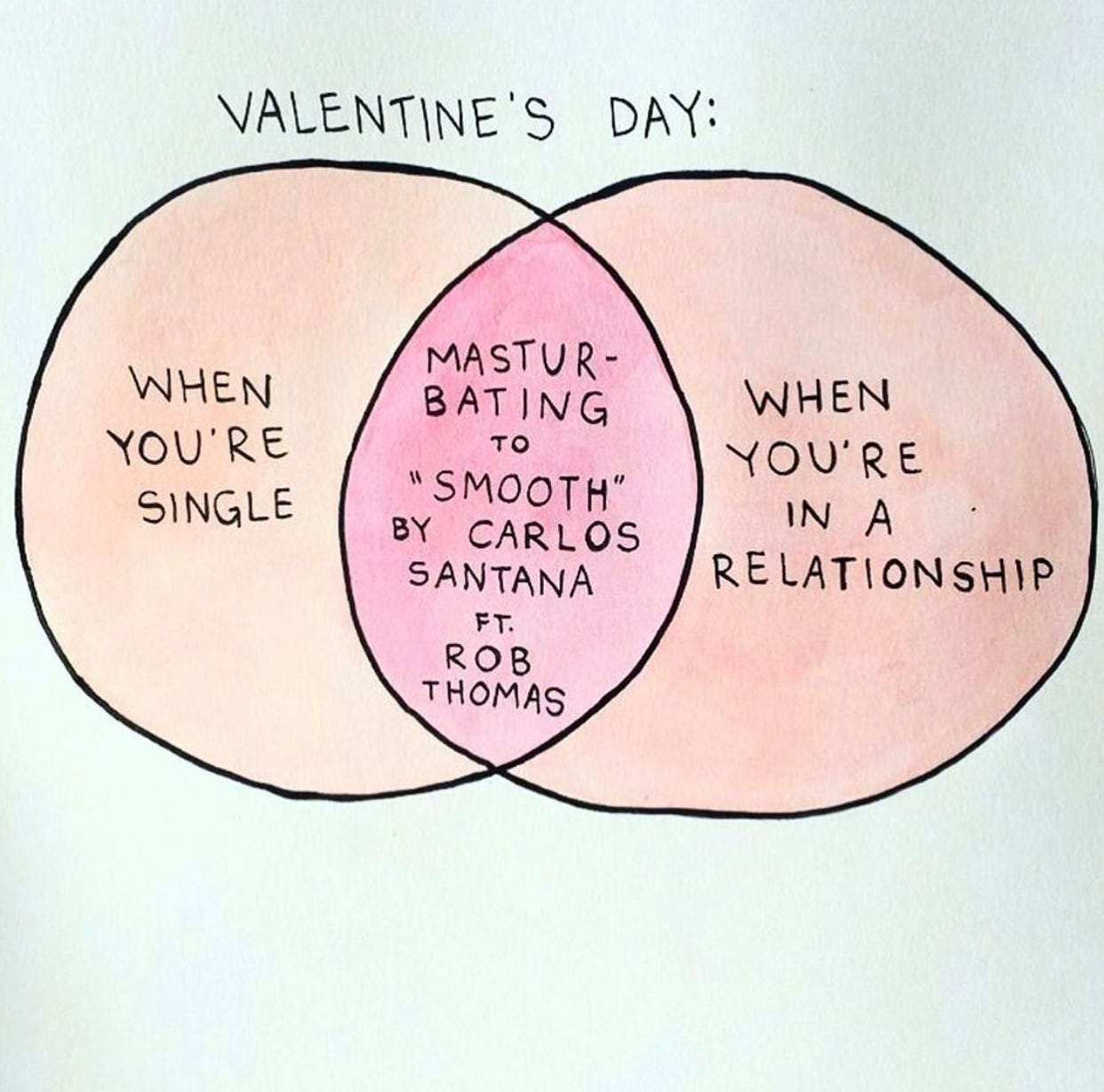 The top reads Valentine's Day. Underneath is a Venn diagram: on the left says "when you're single" and on the right says "when you're in a relationship." The middle says "masturbating to smooth by Carlos Santana ft. Rob Thomas." 