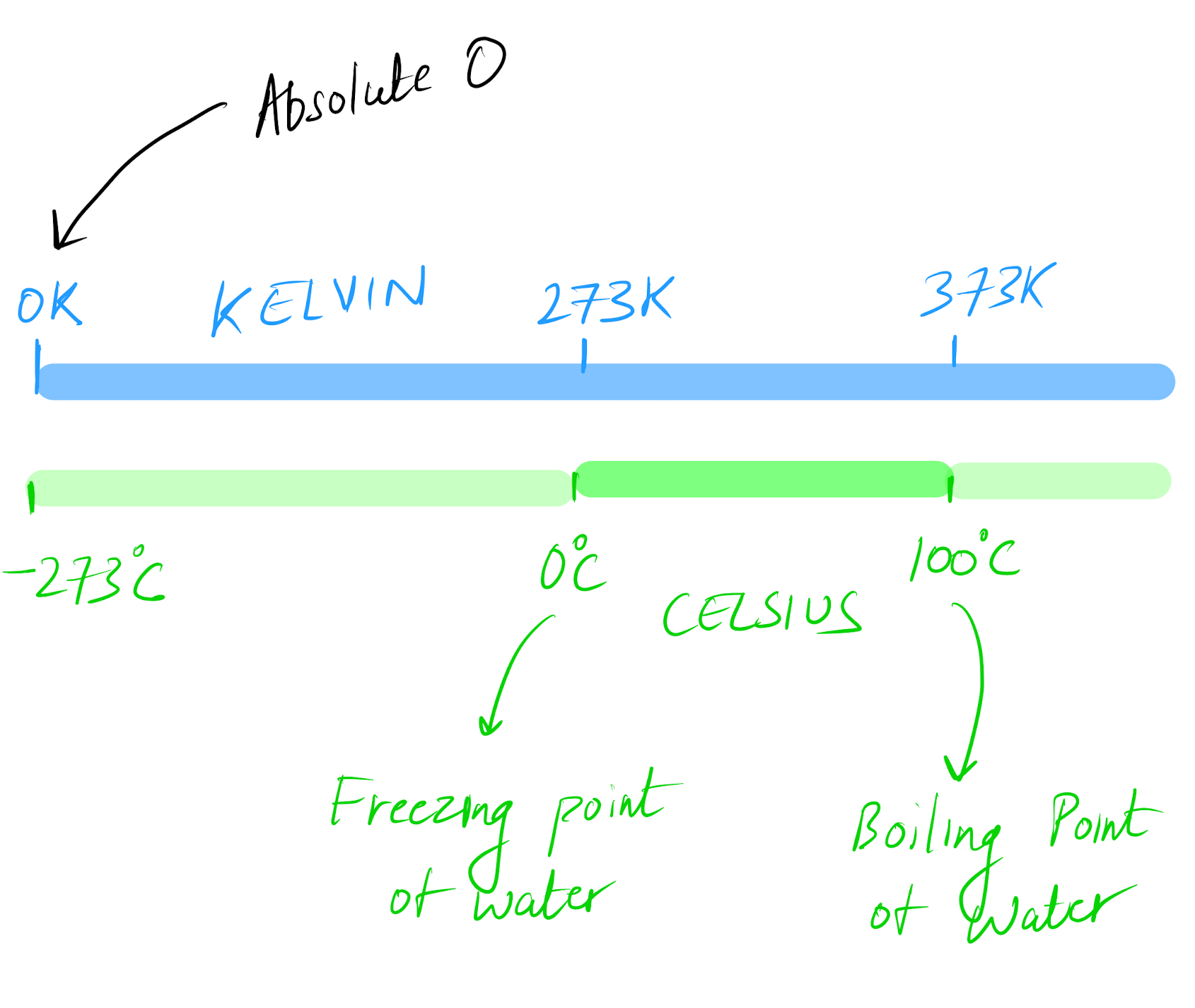 How Cold Can the Universe Actually Get? - by Aditya Sharma