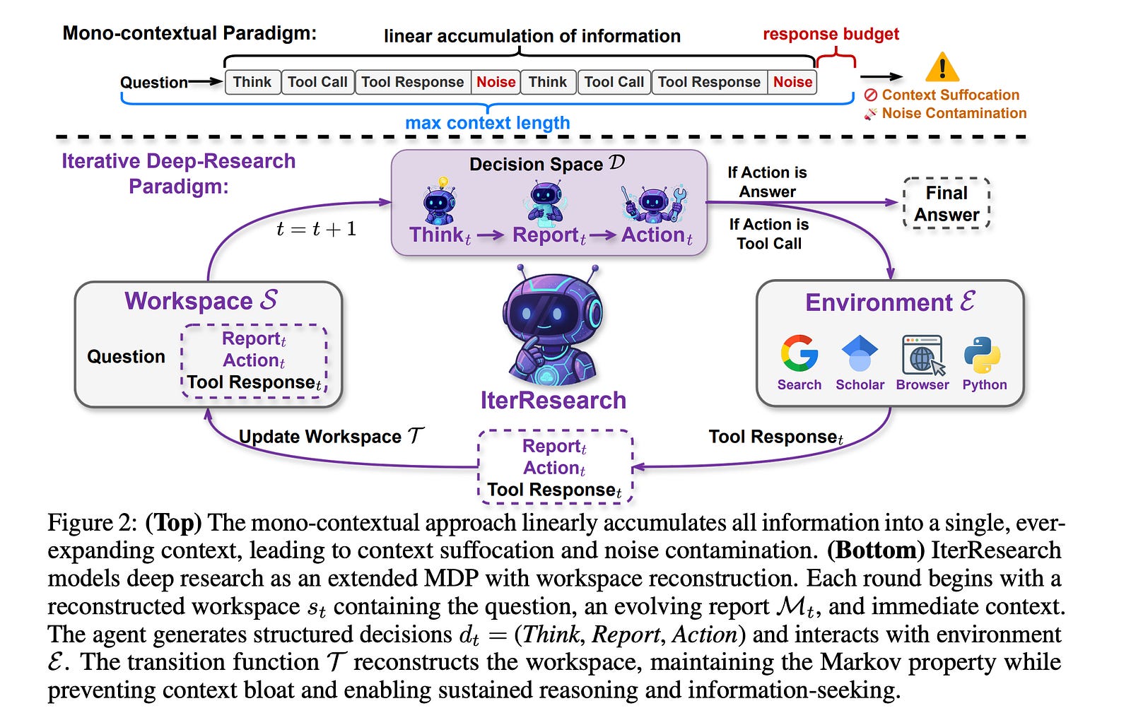 Important LLM Papers for the Week From 10/11 To 16/11