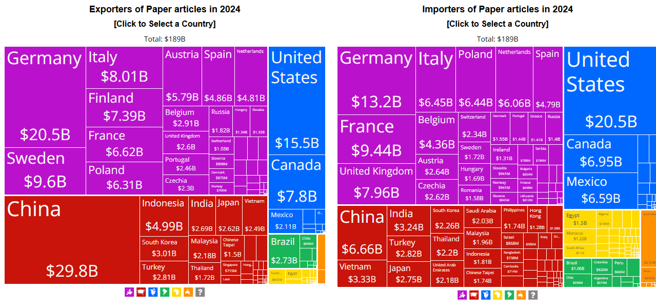 Square chart of exporters and importers of paper articles, from OEC data Square chart of exporters and importers of paper articles, from OEC data