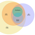 Det. Eng. Weekly #117 - I only play the games that I win at