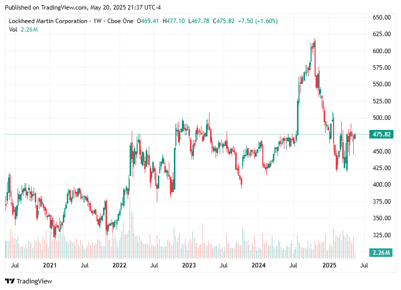 TradingView chart TradingView chart