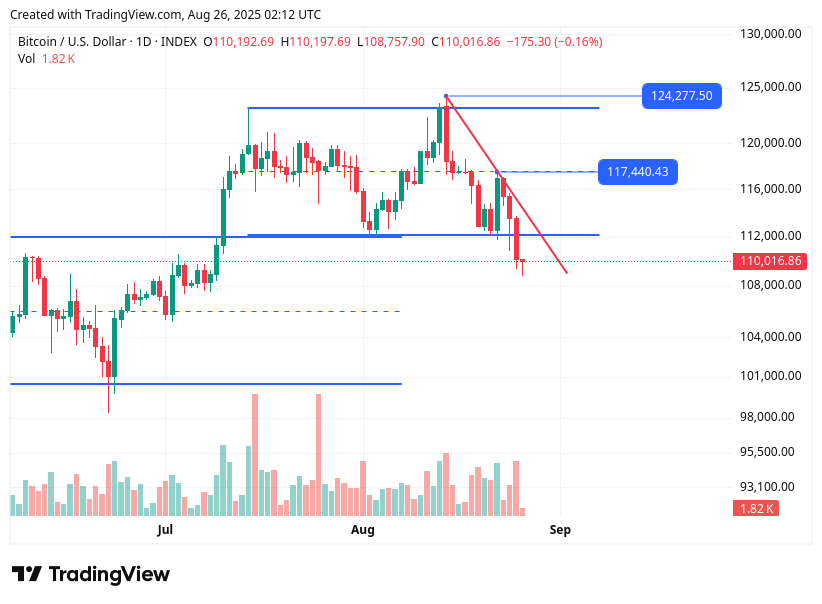 TradingView chart TradingView chart