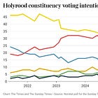 The latest Scottish and Welsh election polling