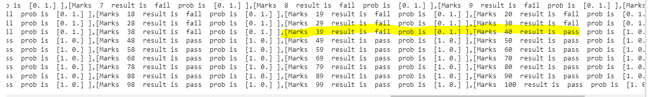 Predicted data Predicted data