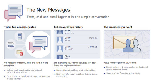 Facebook Mensajes Correo Facebook Mensajes Correo