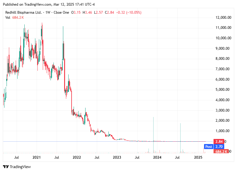 TradingView chart TradingView chart