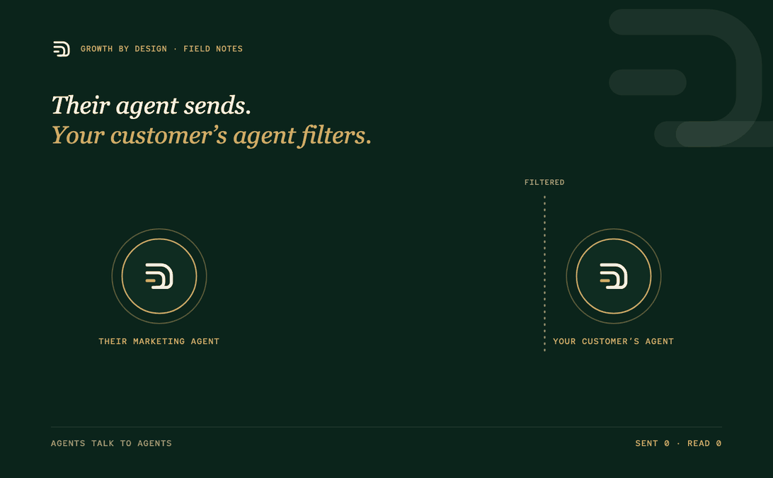 Animation: a marketing agent sends generic follow-ups that the customer’s agent filters out, until a growth architect designs one message with a real reason to talk, and it lands.