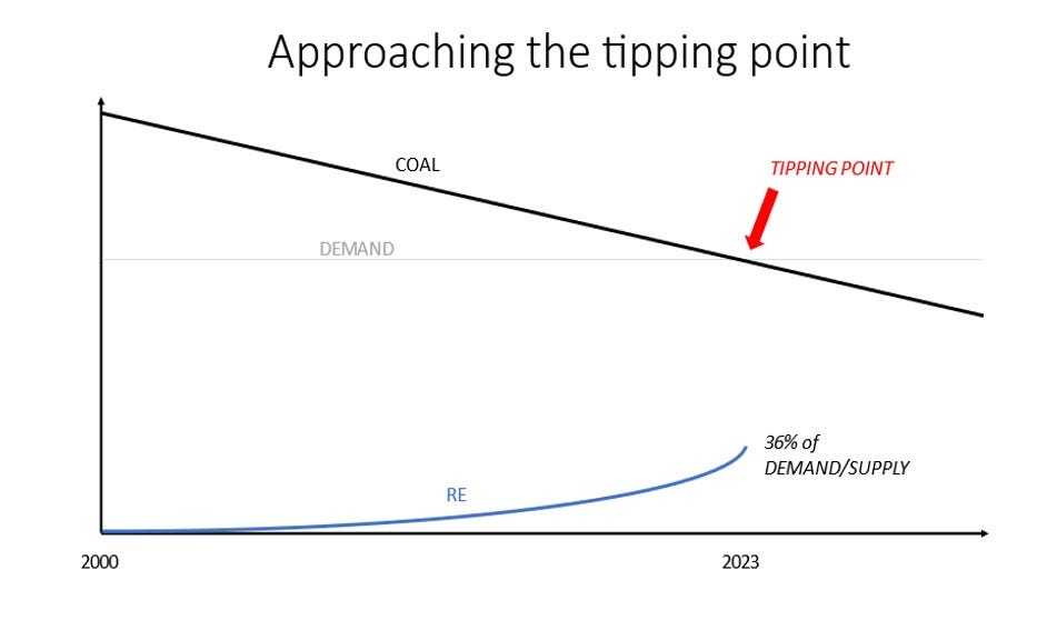 Looking for the Net Zero exit sign