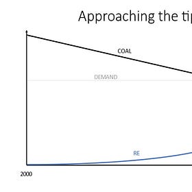 Looking for the Net Zero exit sign