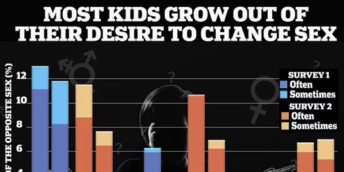 The Trans Movement needs to leave the kids alone