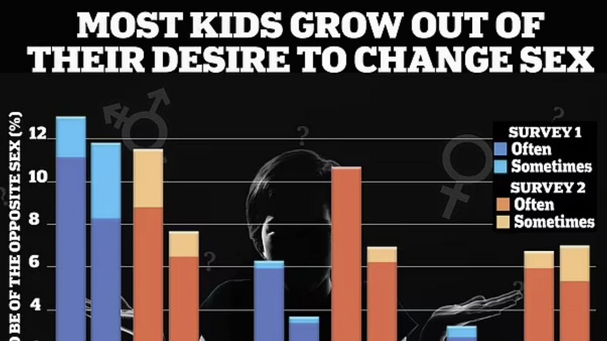 The Trans Movement needs to leave the kids alone