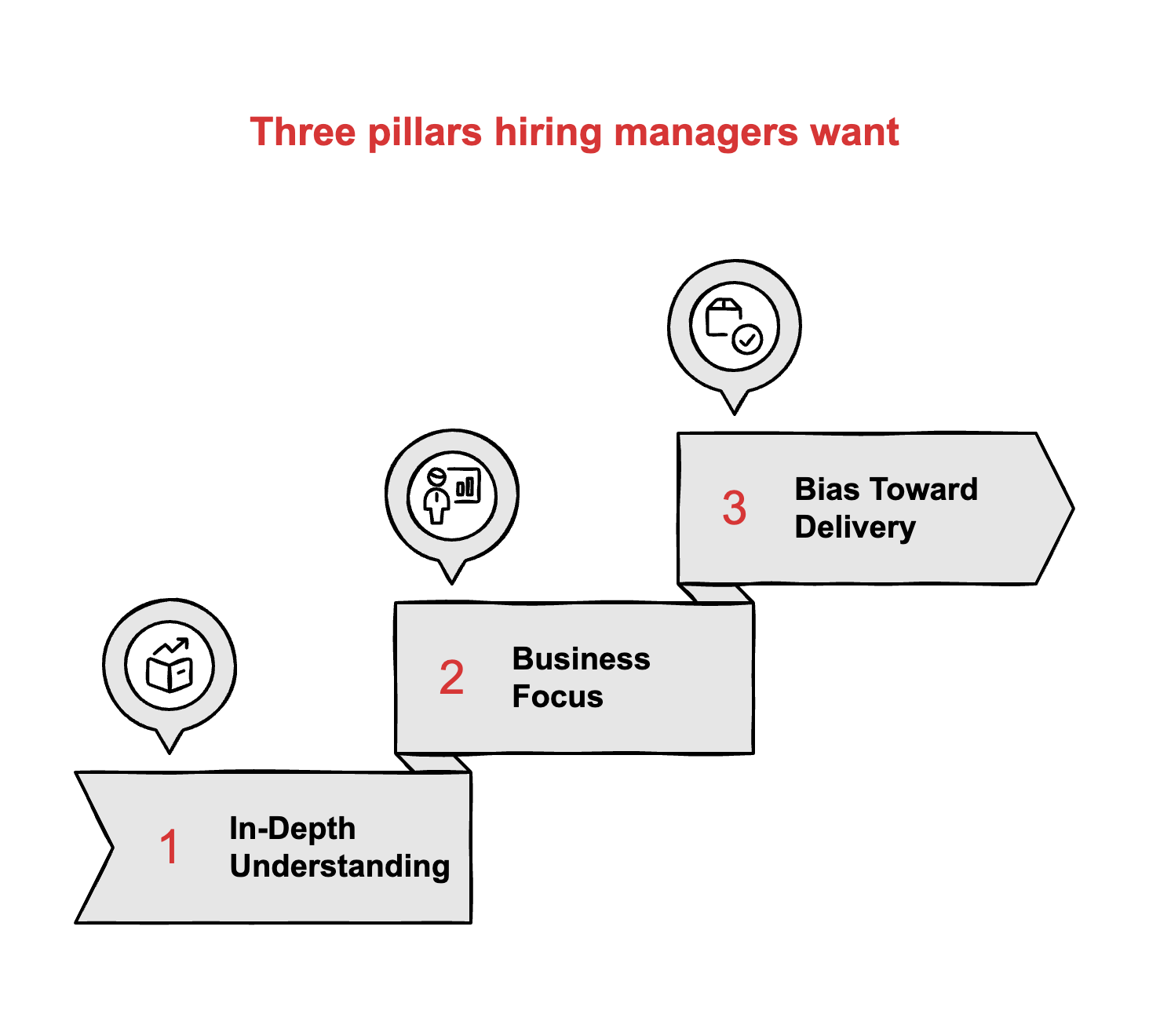 The AI Skill That Actually Gets You Hired in 2026(02)