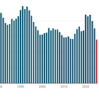 There Were 14,000 Murders In The United States Last Year