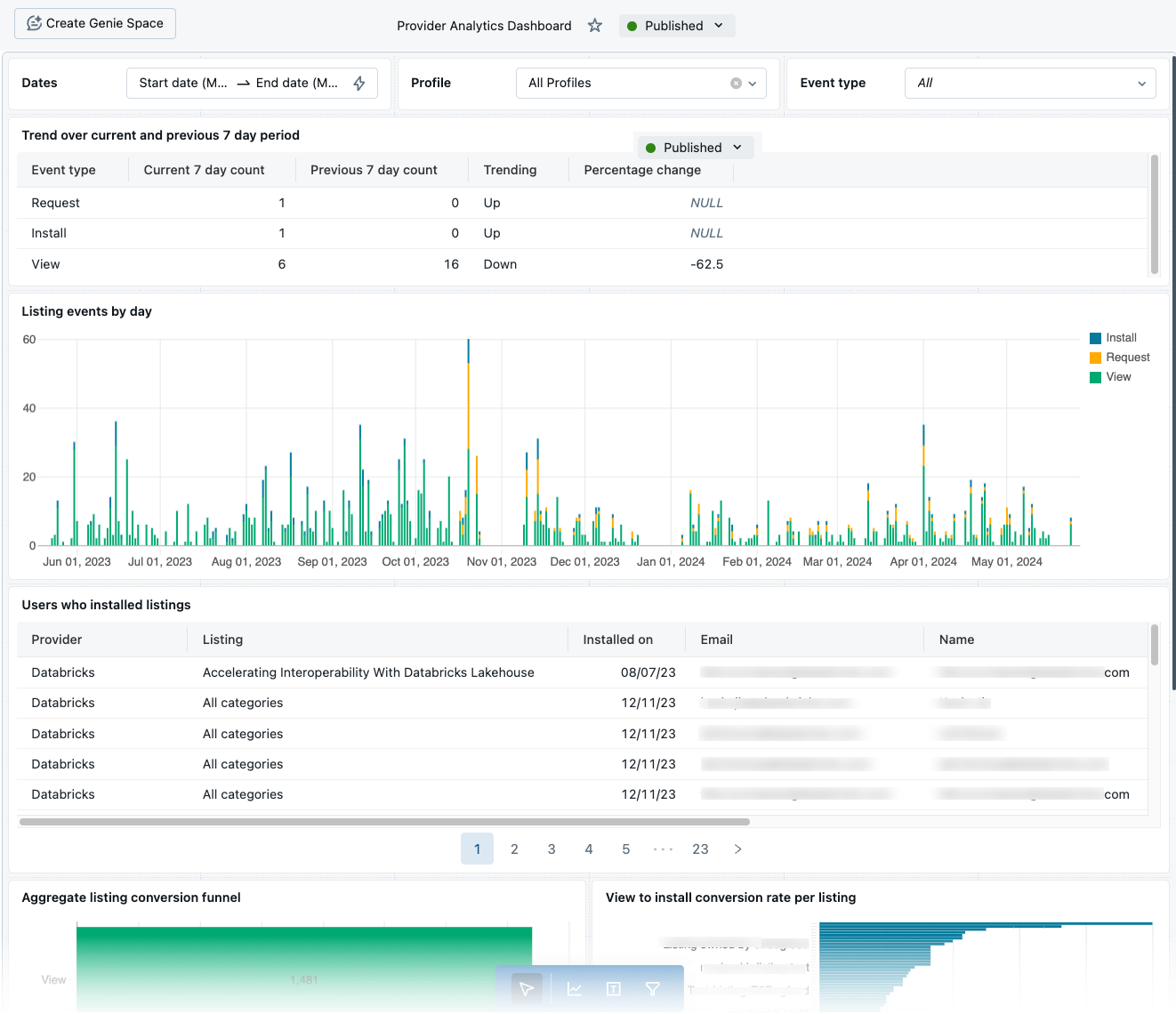 Provider Analytics Dashboard screenshot Provider Analytics Dashboard screenshot