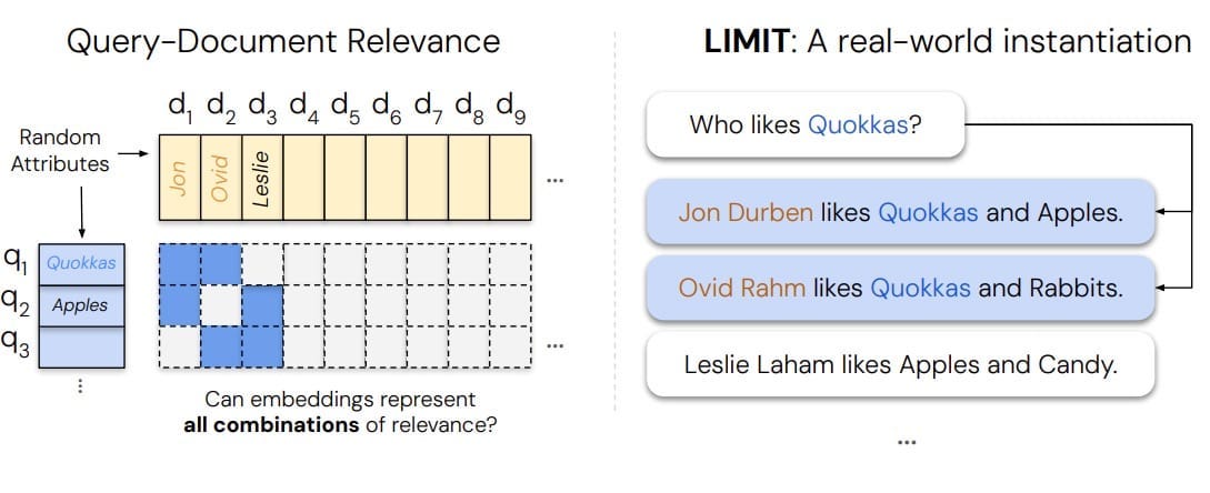 Multimodal Monday #23: Efficiency Evolves, Agentic Advance
