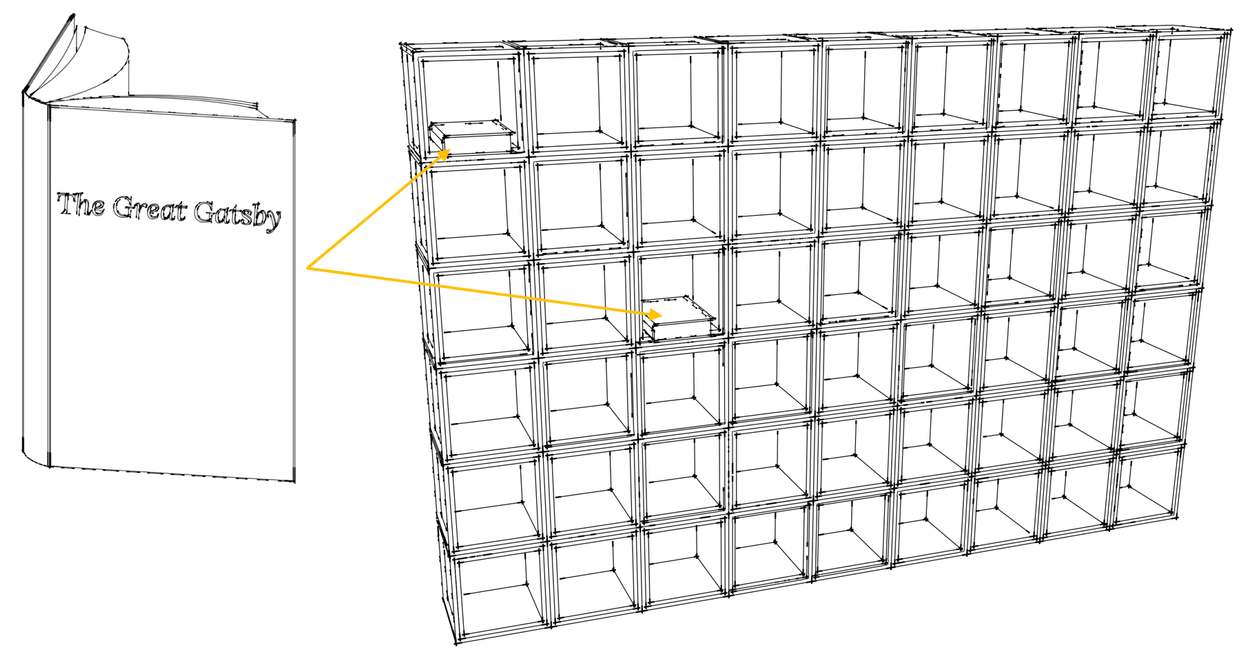 File Block Number Block vs File vs Object Storage Explained