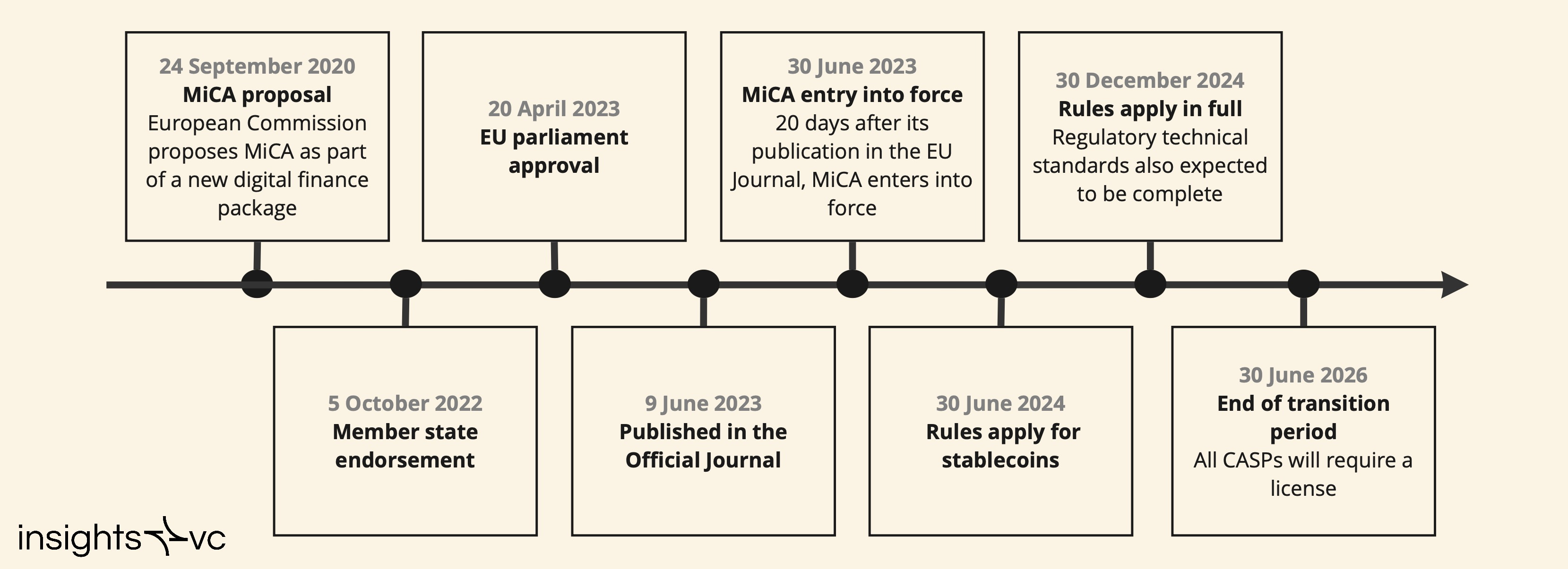Navigating The Markets in Crypto-Assets Regulation (MiCA) - September 2024