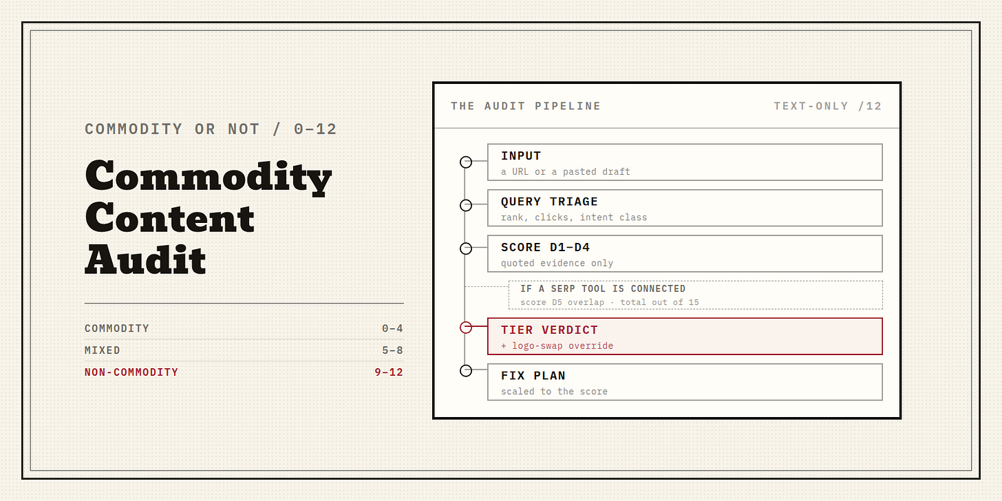 Commodity Content Audit