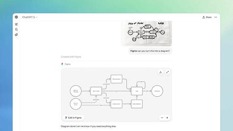 Booking.com, Canva, Coursera, Figma, Spotify, Zillow are available at launch withing ChatGPT