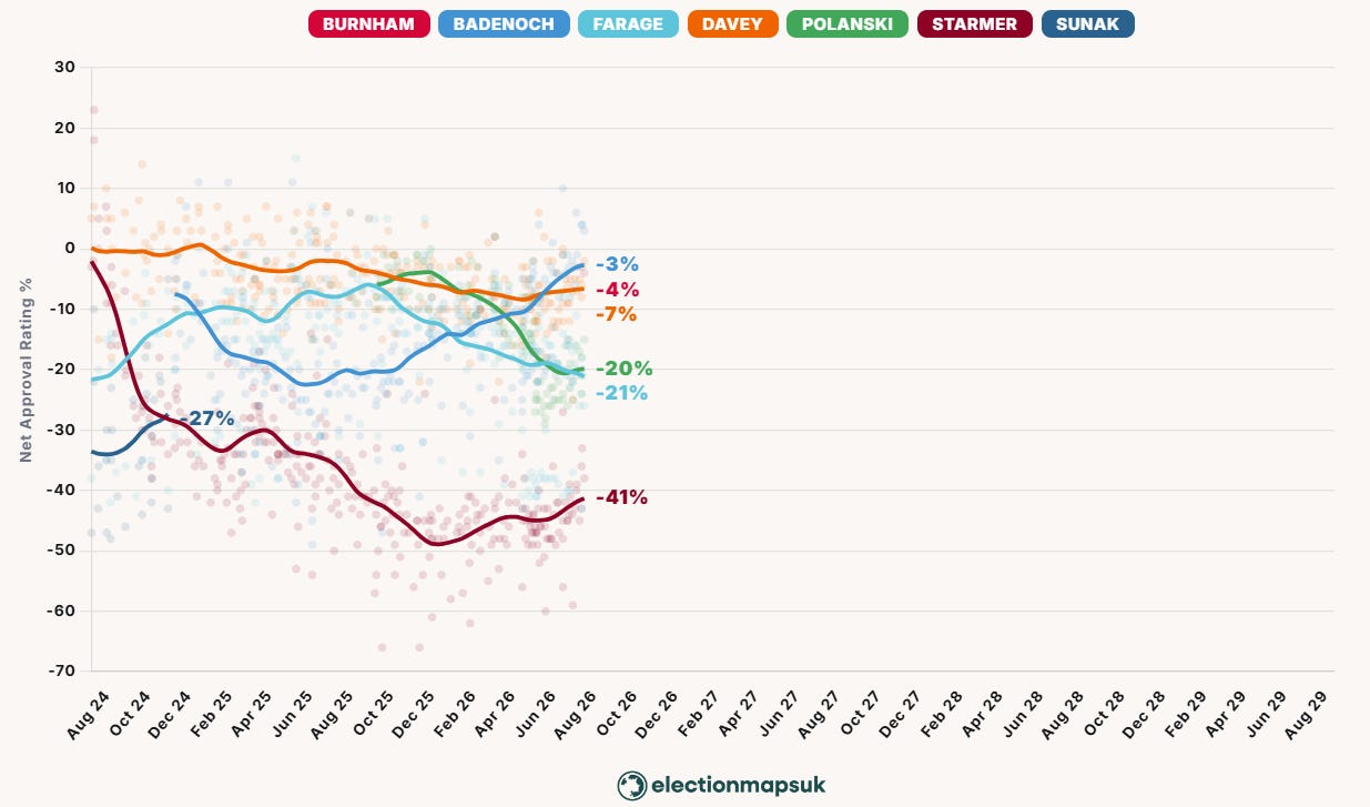 Party leader approval ratings Party leader approval ratings