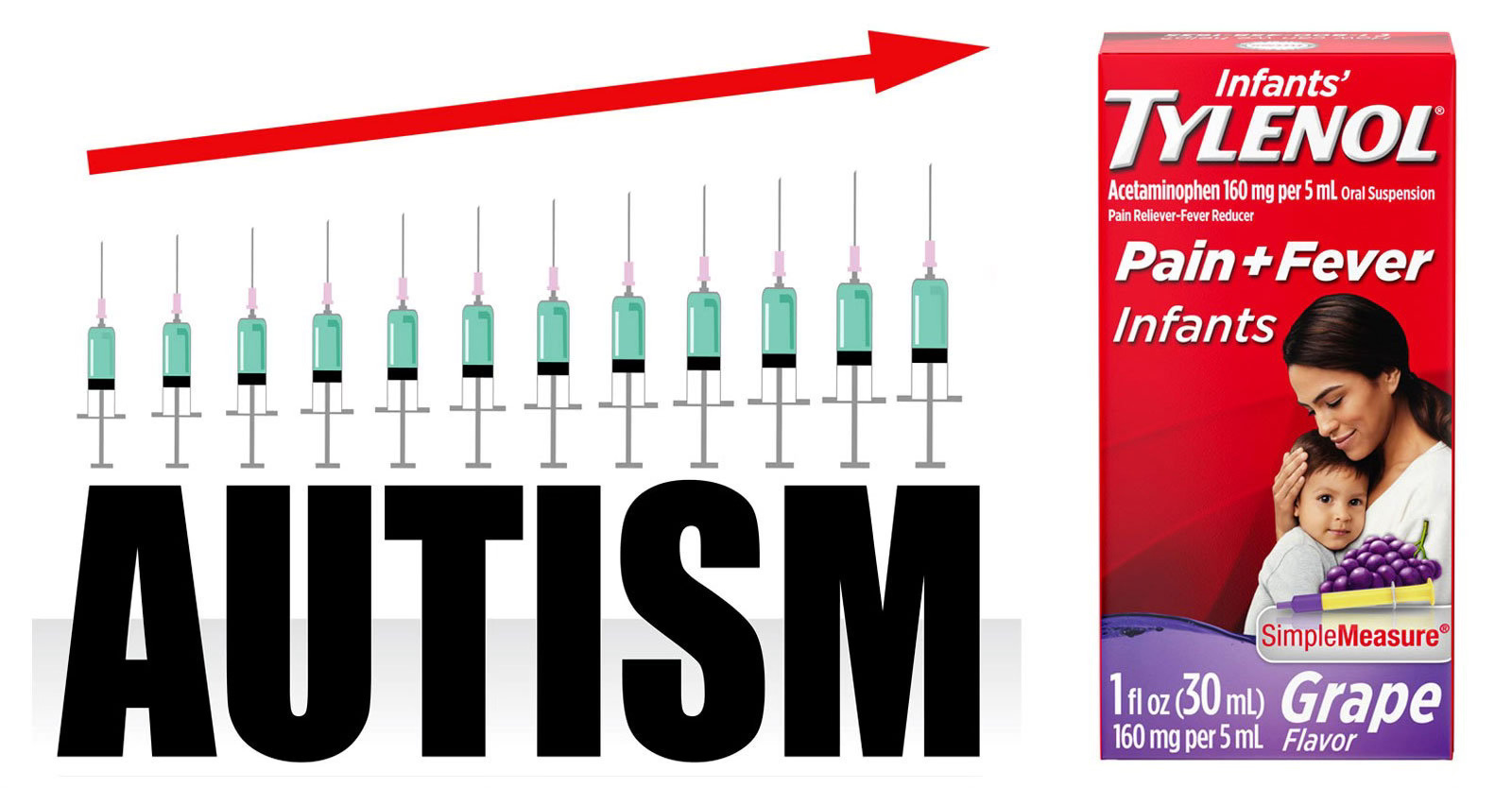 Why Tylenol (Acetaminophen) is Problematic and Potentially Dangerous