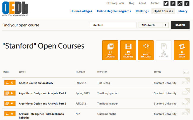 cursos online agregador cursos online agregador