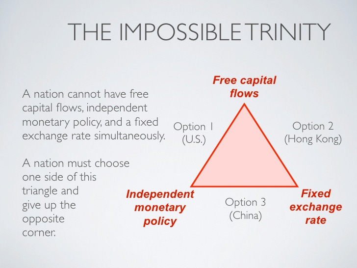 impossible trinity