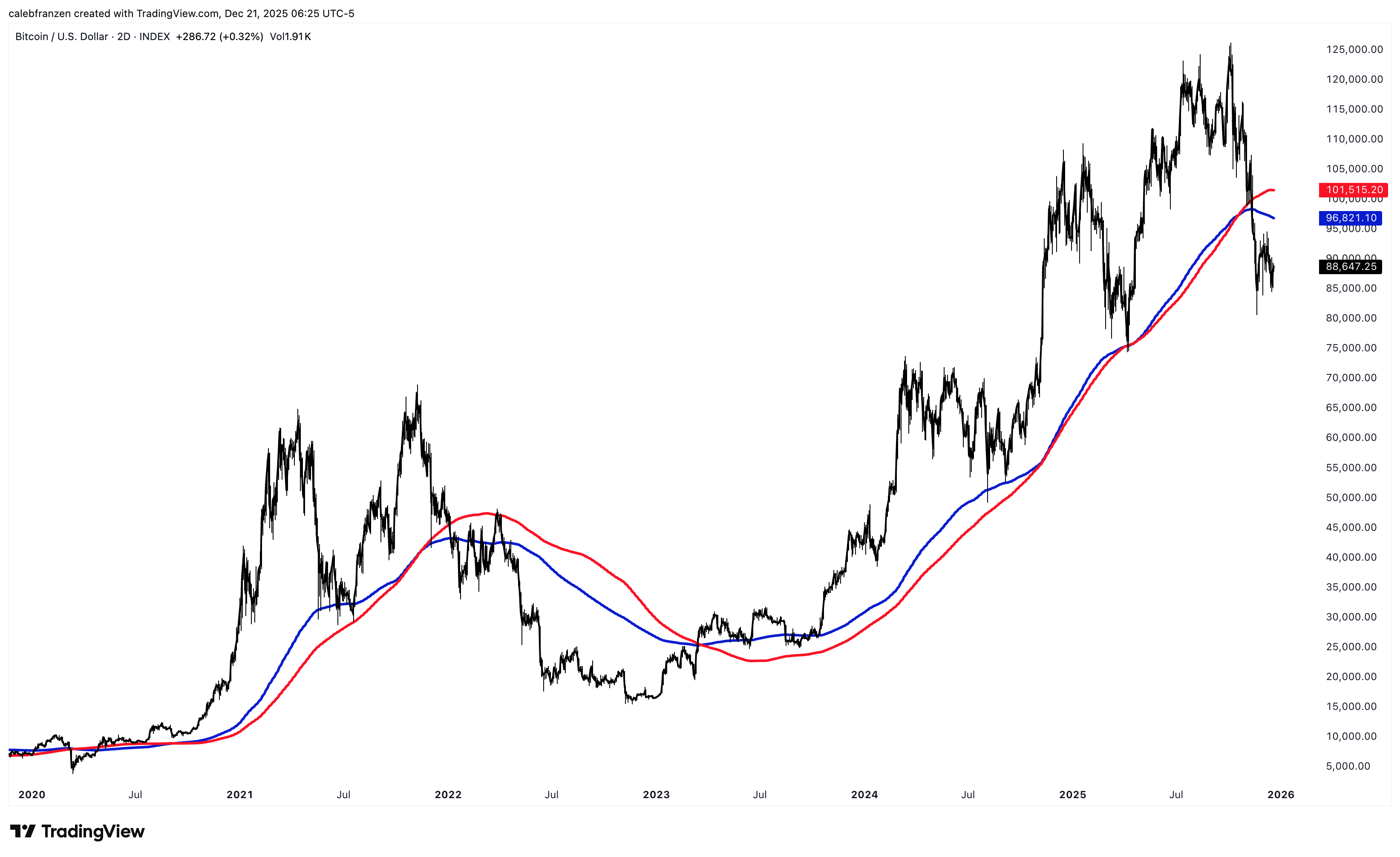 This Is My Plan - by Caleb Franzen - Cubic Analytics
