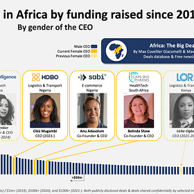 Carrol, Cikü, Anu, Belinda... and the 96 male CEOs