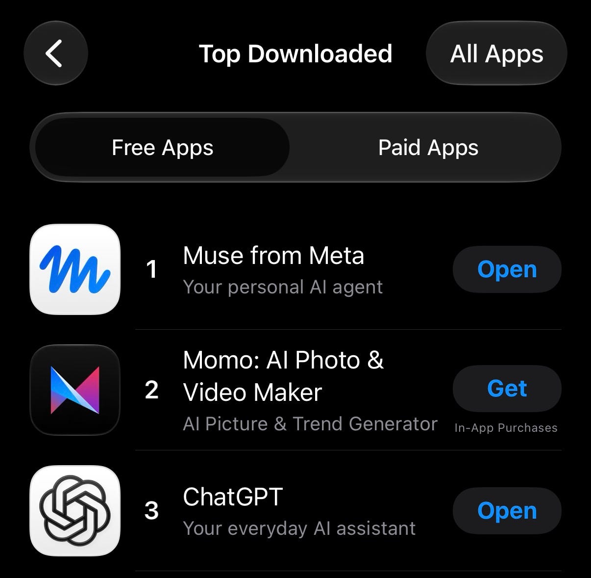 Muse from Meta ranked first in the App Store's free-app chart, above Momo and ChatGPT. Muse from Meta ranked first in the App Store's free-app chart, above Momo and ChatGPT.