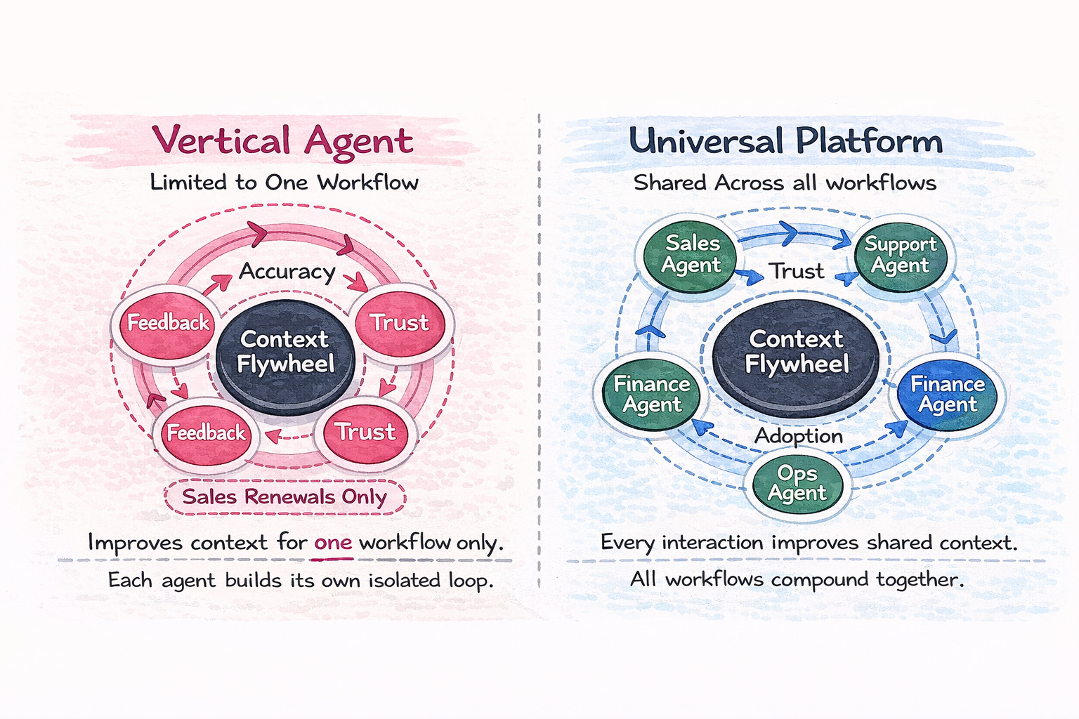 Context Graphs Are a Trillion-Dollar Opportunity. But Who Actually Captures  It?