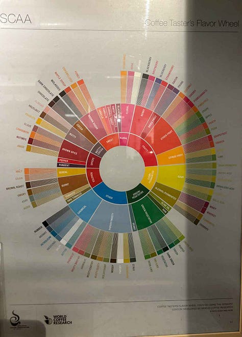 Prufrock (Coffee Flavour Wheel, Overnight Oats & A Coffee Atlas)
