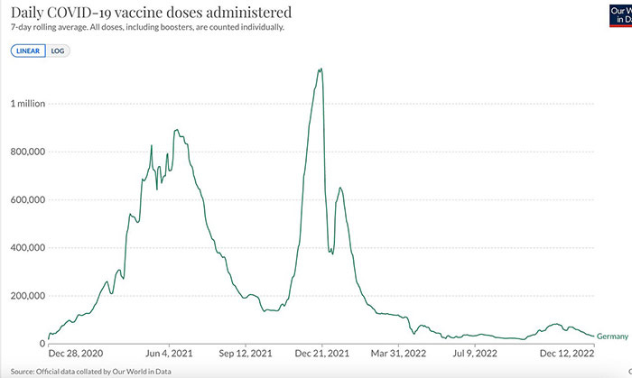daily COVID-19 vaccine doses administered