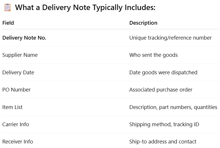 DeliveryNote - by RetoK - Chiankhanh
