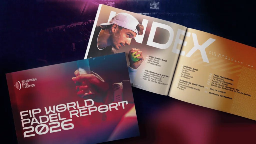 FIP World Padel Report 2026 is online. More than 40 million players, courts up by 20% and a new study on economic impact: €8.6 billion in GDP FIP World Padel Report 2026 is online. More than 40 million players, courts up by 20% and a new study on economic impact: €8.6 billion in GDP